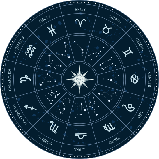 Horoscope Wheel
